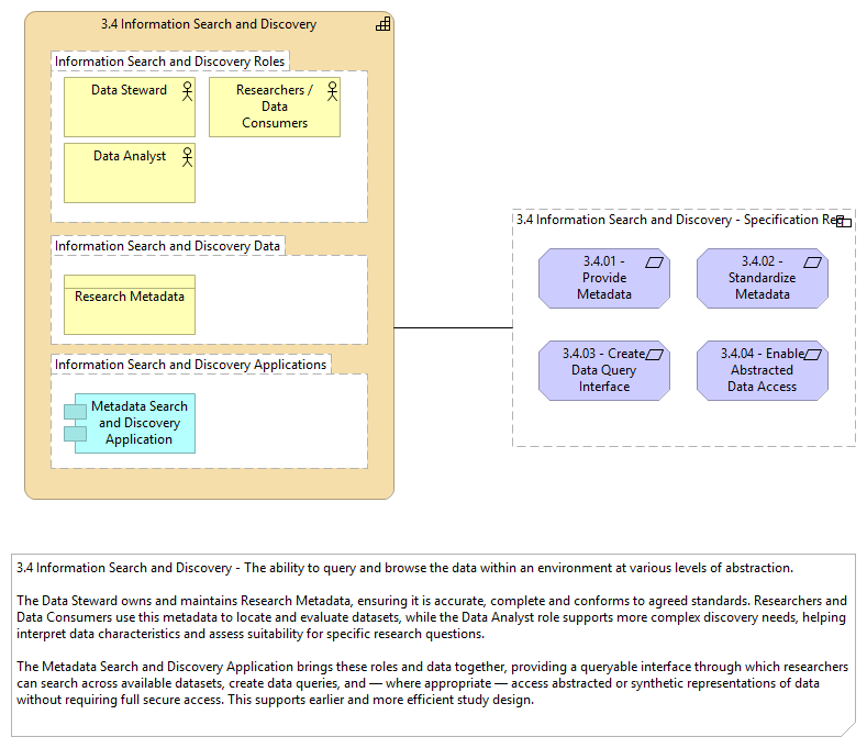 3.4 Information Search and Discovery