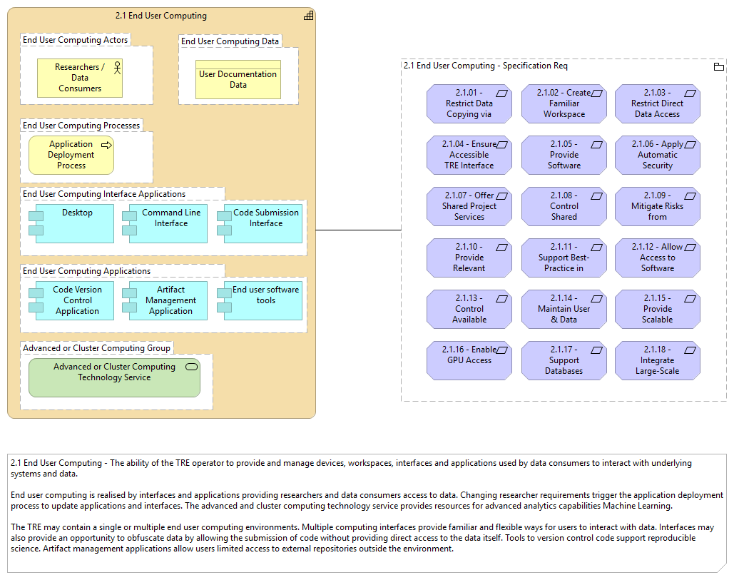 2.1 End User Computing