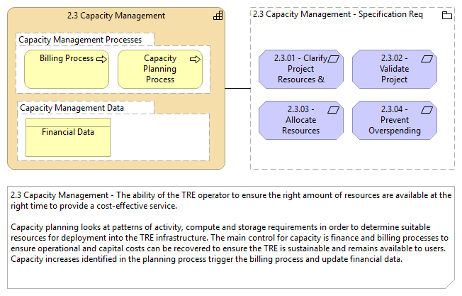 2.3 Capacity Management