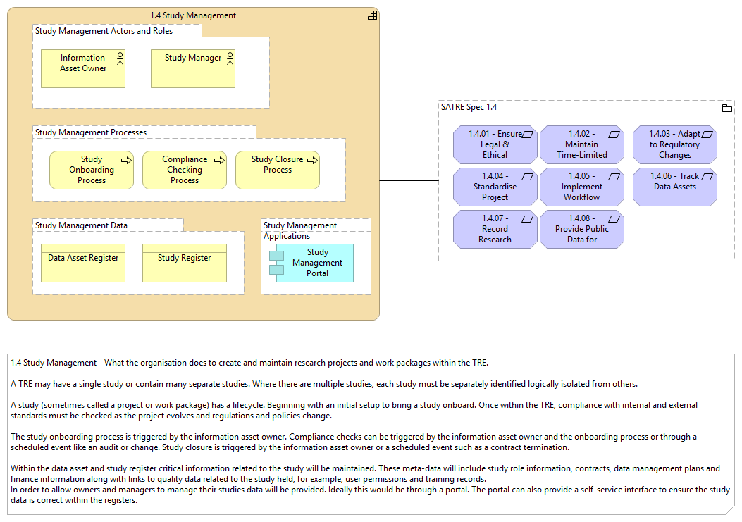 1.4 Study Management