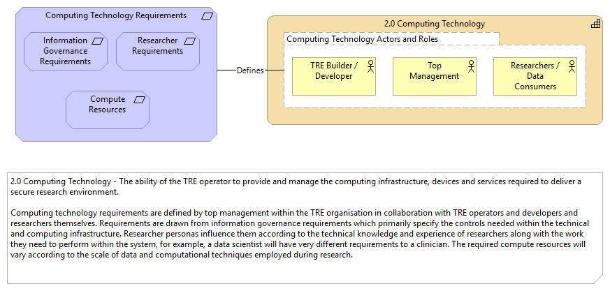 2.0 Computing Technology