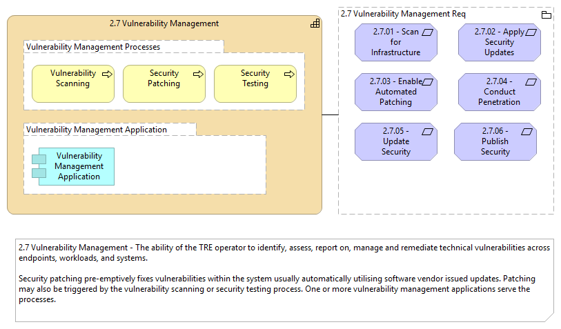 2.7 Vulnerability Management