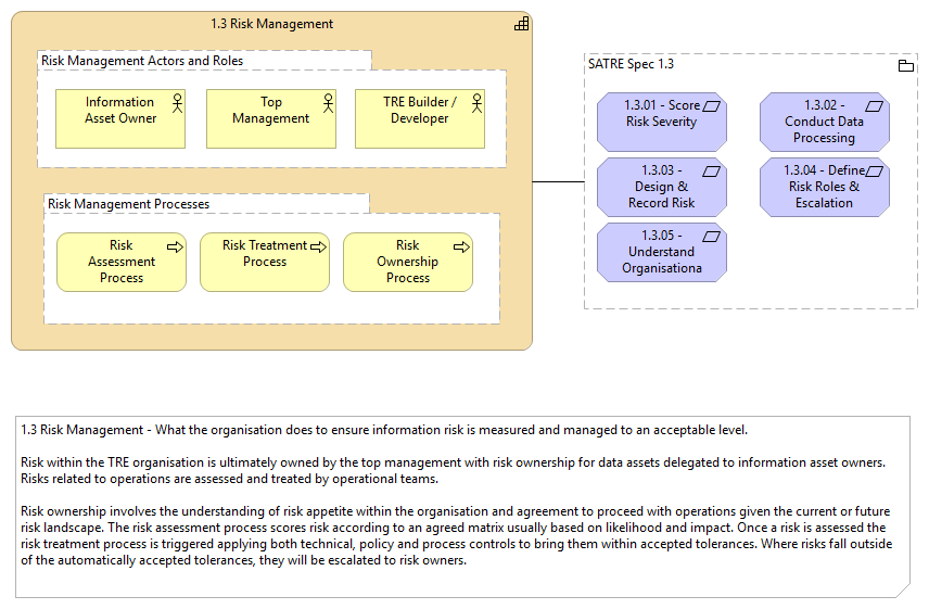 1.3 Risk Management