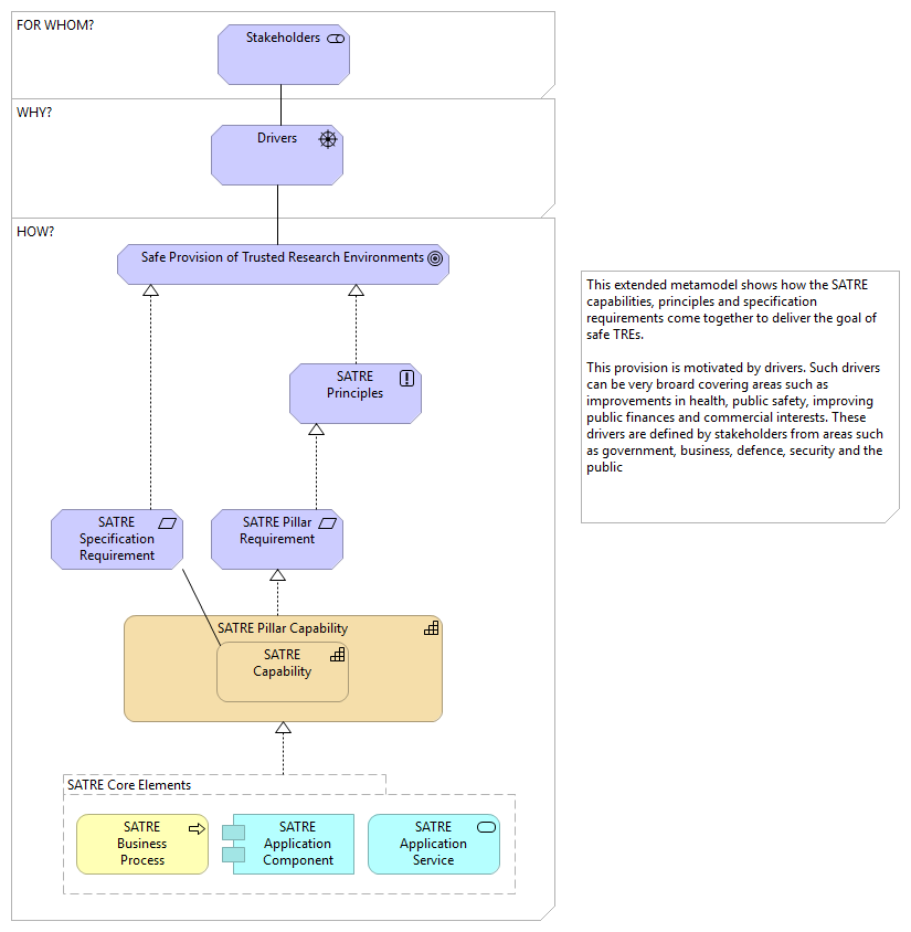 Meta-Model View