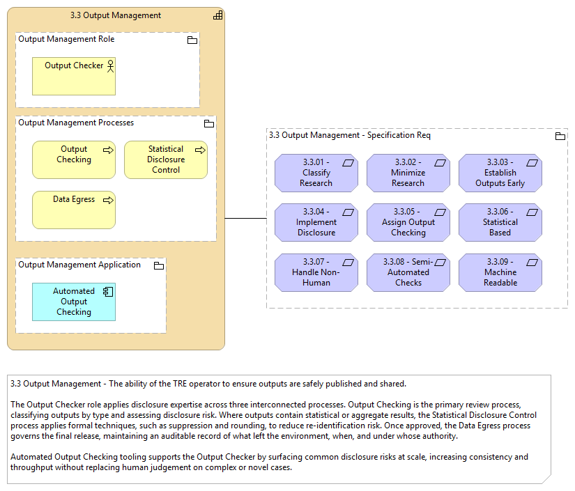 3.3 Output Management