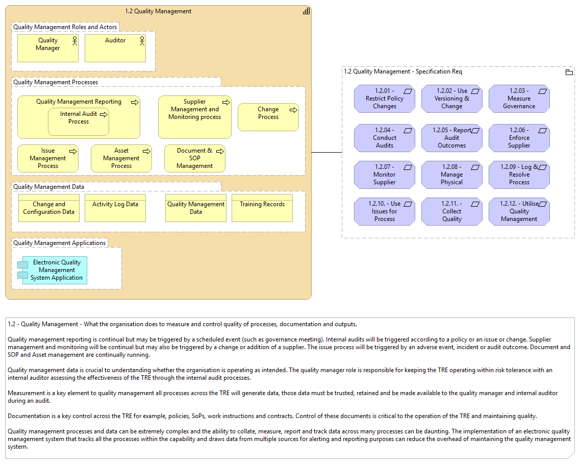 1.2 Quality Management