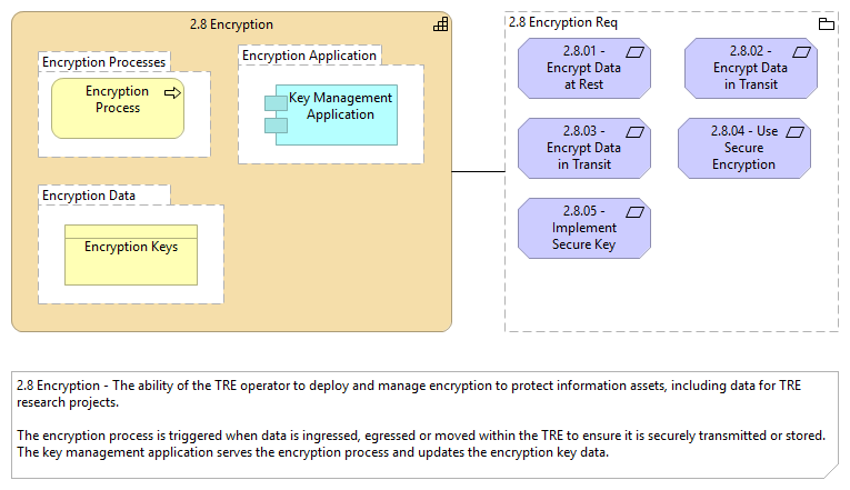 2.8 Encryption