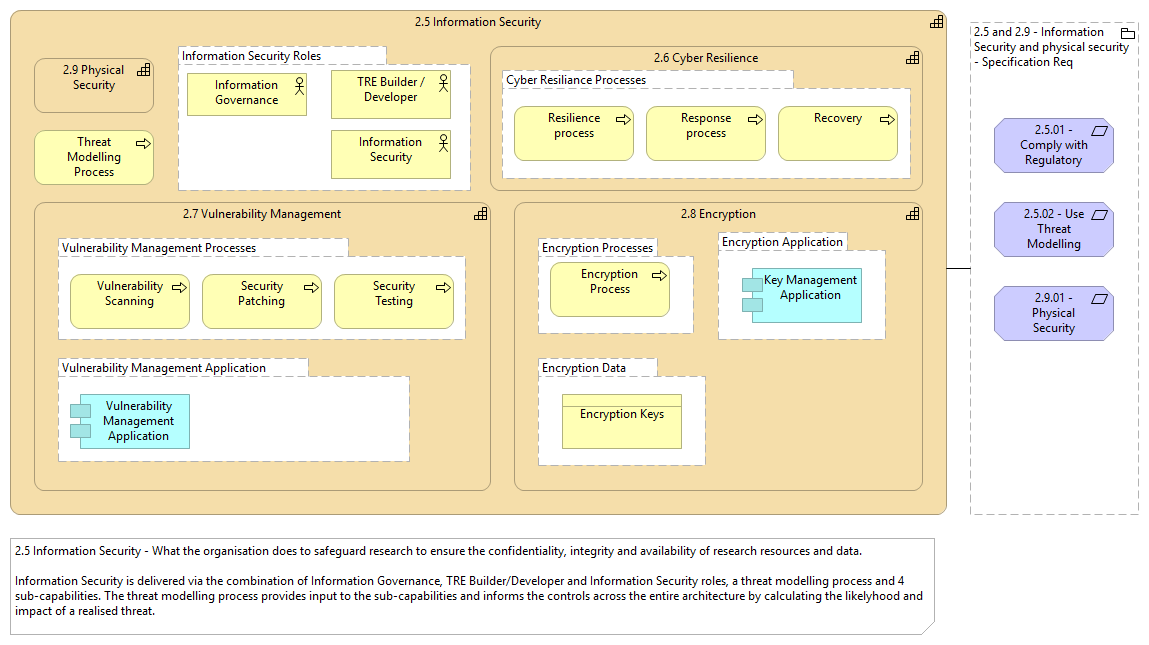 2.5 Information Security