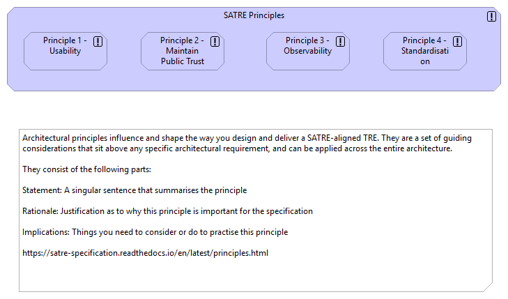Principles