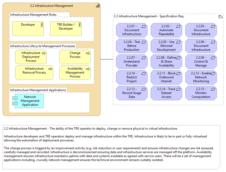 2.2 Infrasturcture Management