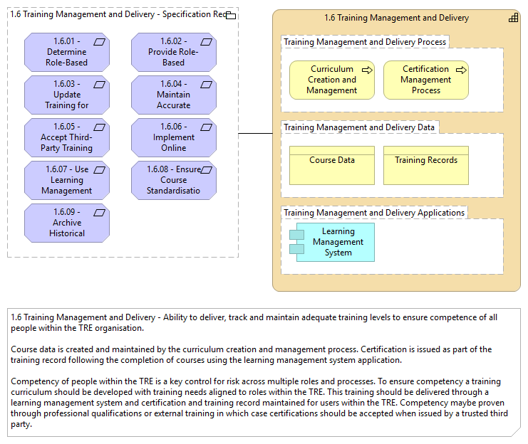 1.6 Training Management and Delivery