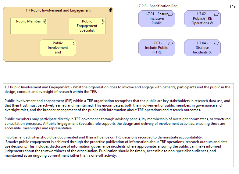 1.7 Public Involvement and Engagement
