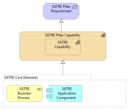 Meta-Model View (simple)