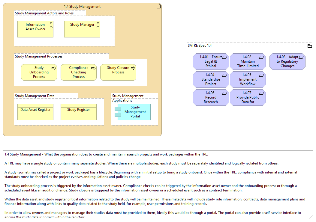 1.4 Study Management