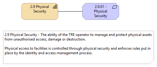 2.9 Physical Security