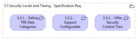 3.5 Security Levels and Tiering