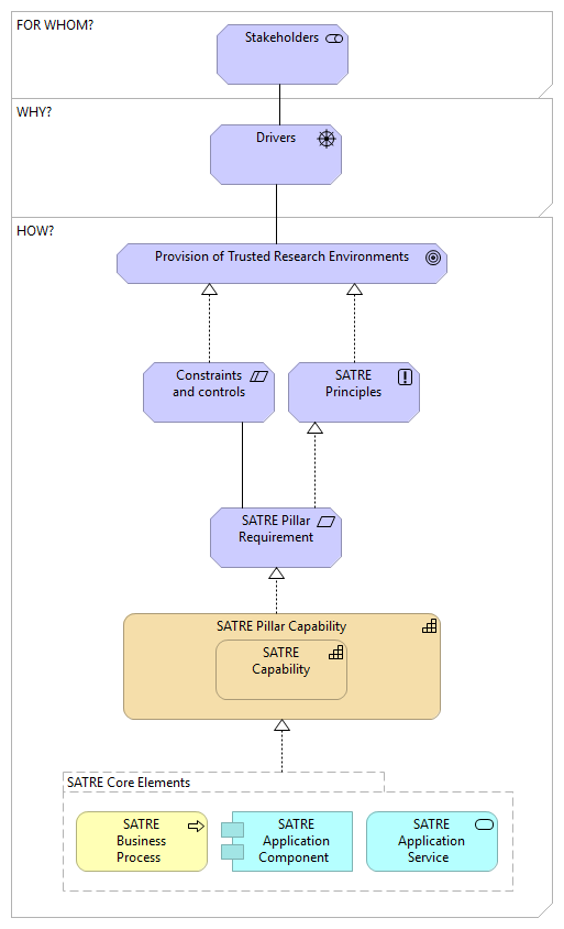 Meta-Model View