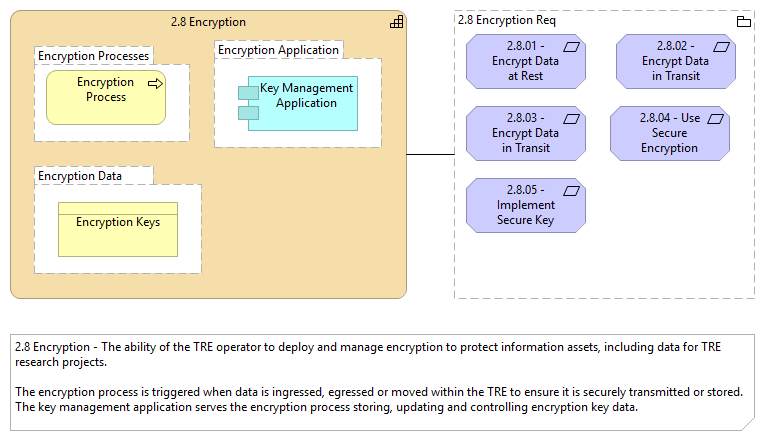2.8 Encryption