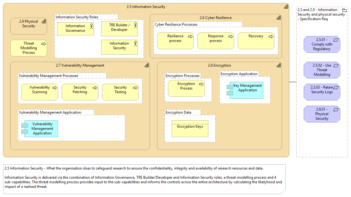 2.5 Information Security