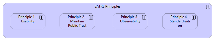 Principles