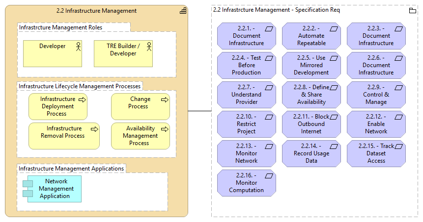 2.2 Infrasturcture Management