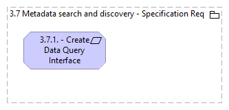 3.7 Metadata Search and Discovery