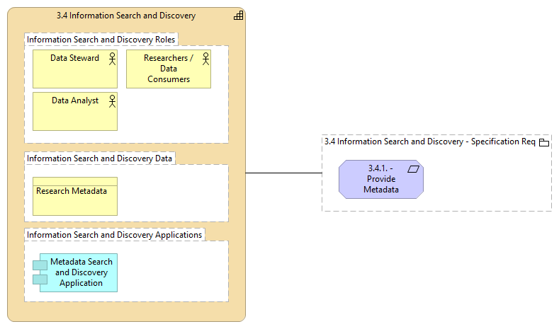 3.4 Information Search and Discovery