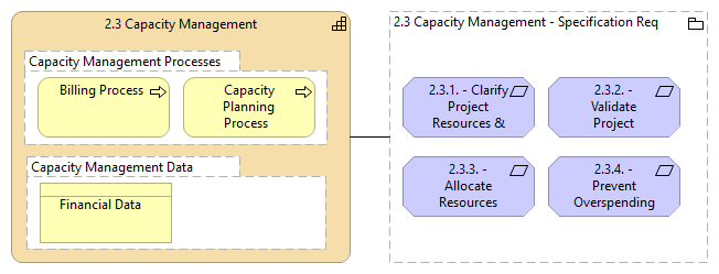 2.3 Capacity Management