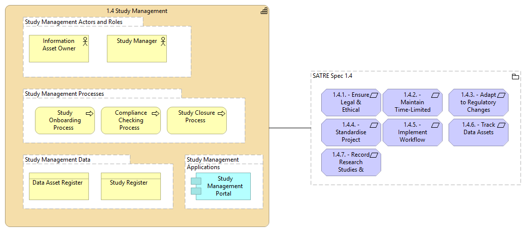 1.4 Study Management