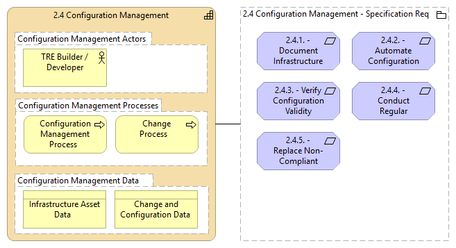 2.4 Configuration Management