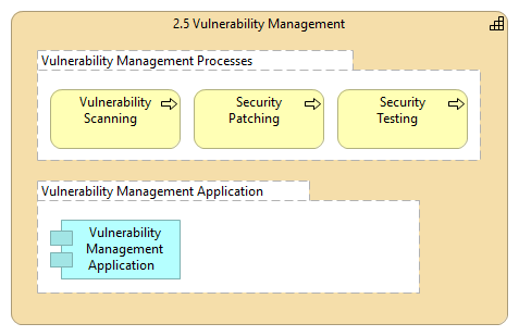 2.5 Vulnerability Management