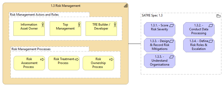 1.3 Risk Management