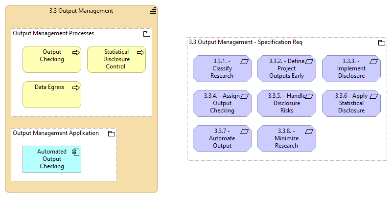3.3 Output Management