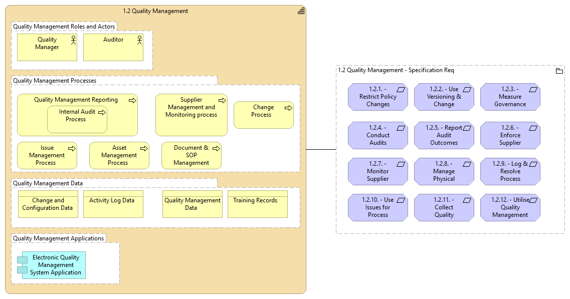 1.2 Quality Management