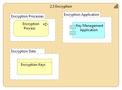 2.5 Encryption