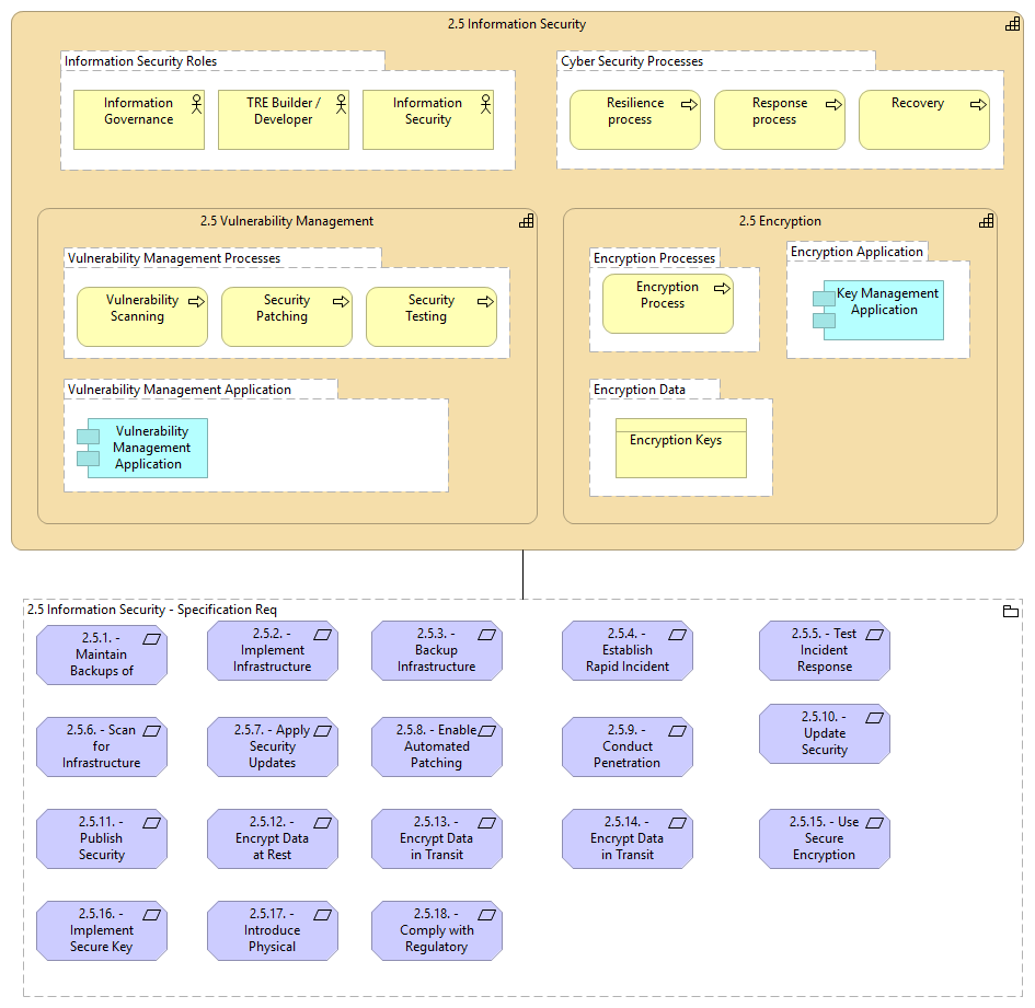 2.5 Information Security