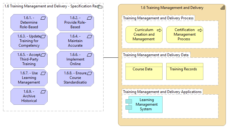 1.6 Training Management and Delivery