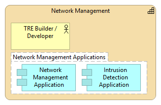 Network Management