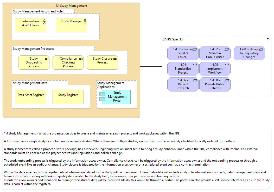 1.4 Study Management