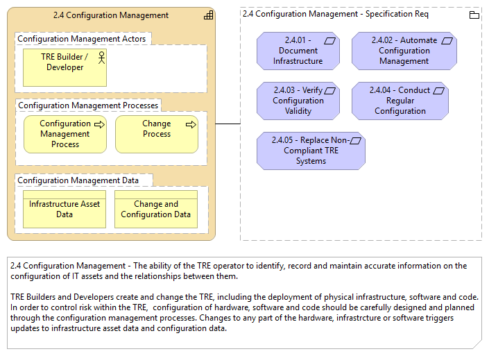 2.4 Configuration Management
