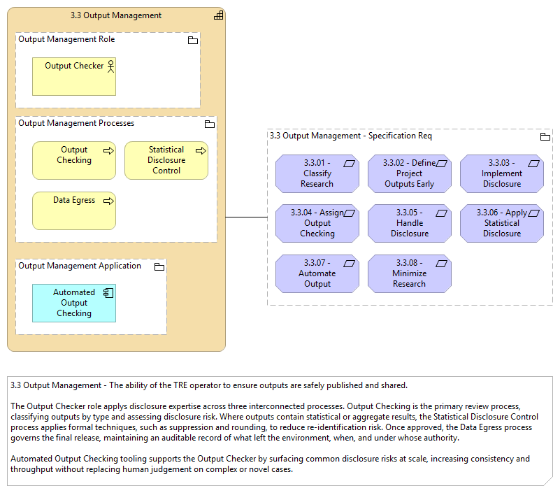3.3 Output Management