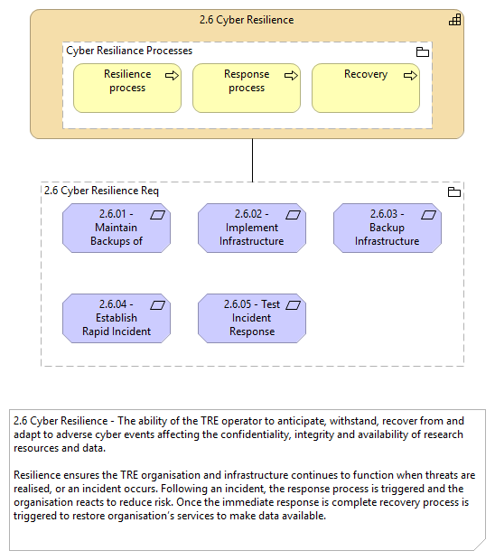 2.6 Cyber Resiliance